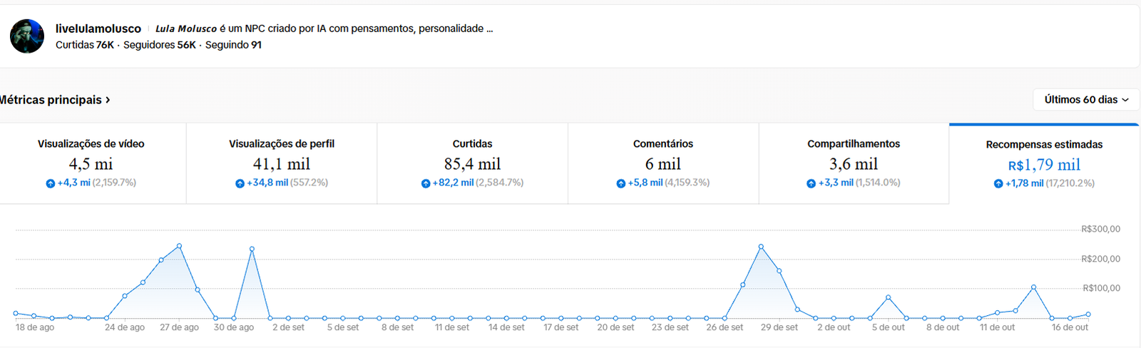 Resultados da página livelulamolusco nos últimos 60 dias