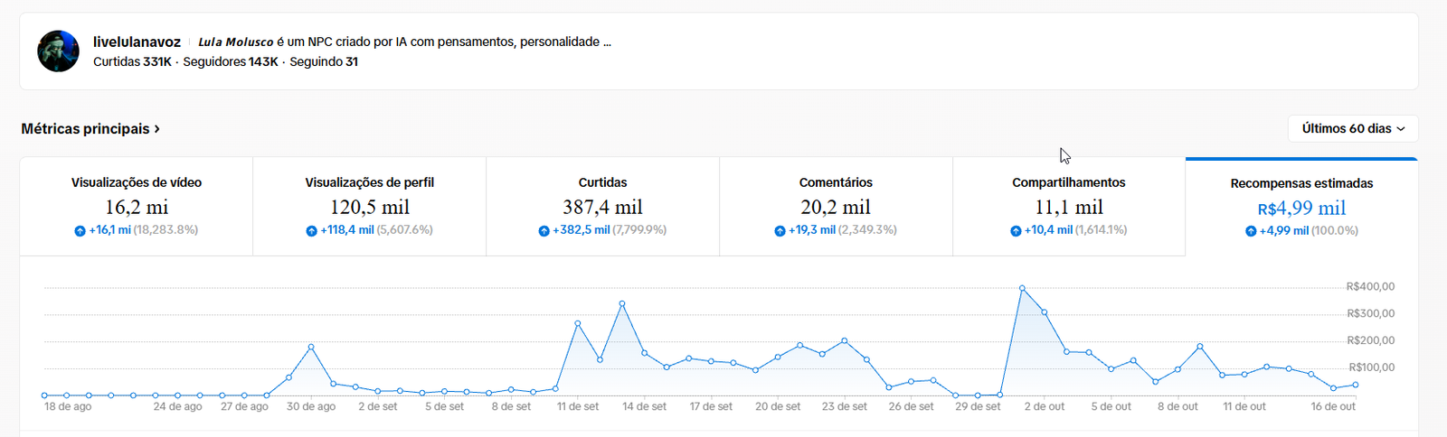 Resultados da página livelulanavoz nos últimos 60 dias